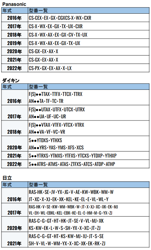 お掃除機能付きエアコンの見分け方4選｜写真比較で簡単に違いが分かる