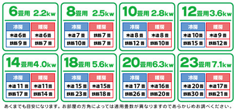 正しいエアコンの選び方解説｜畳数通りサイズのエアコン購入は不要 – エアピカタイムズ